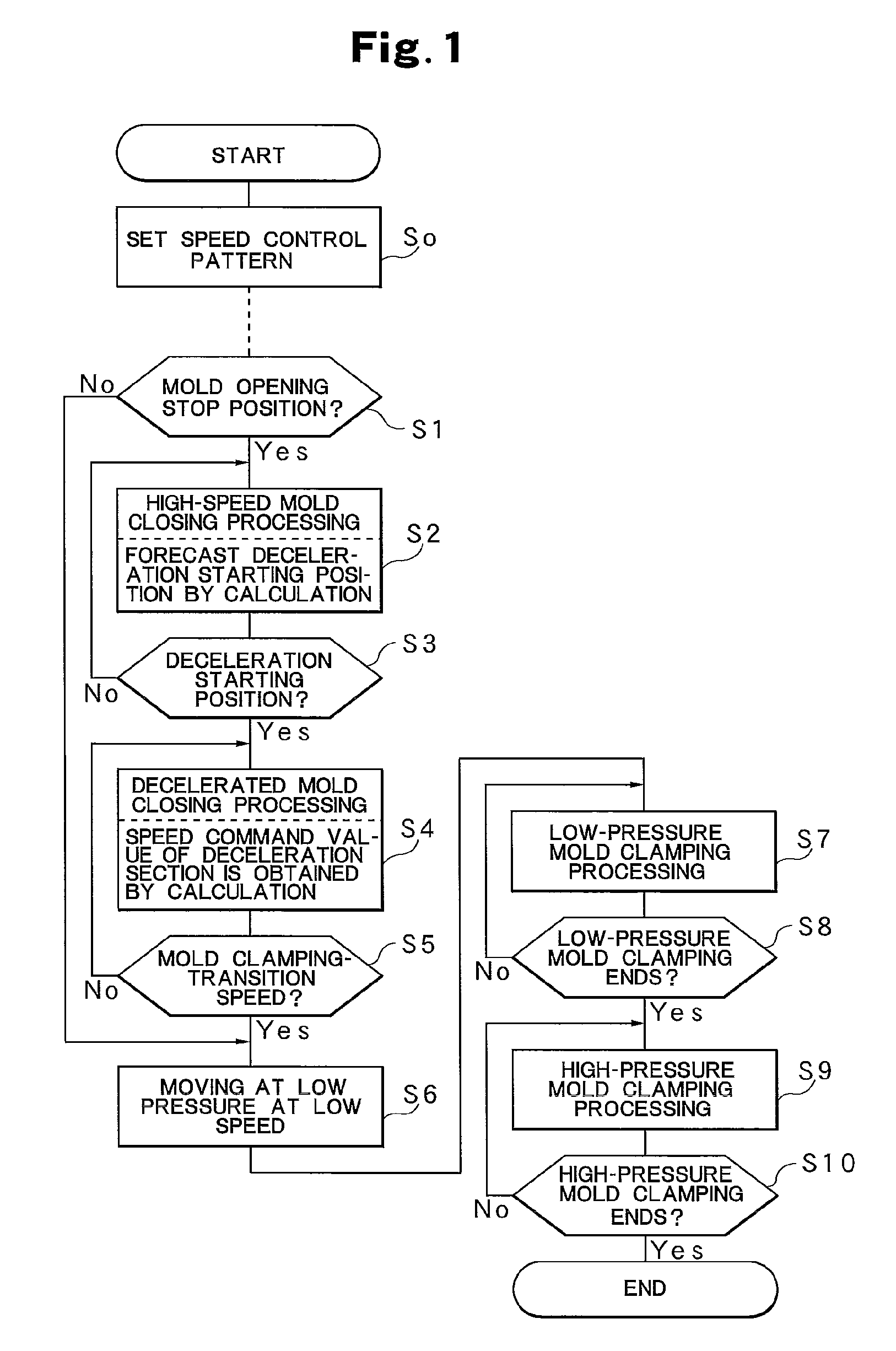 Method for controlling mold clamping device