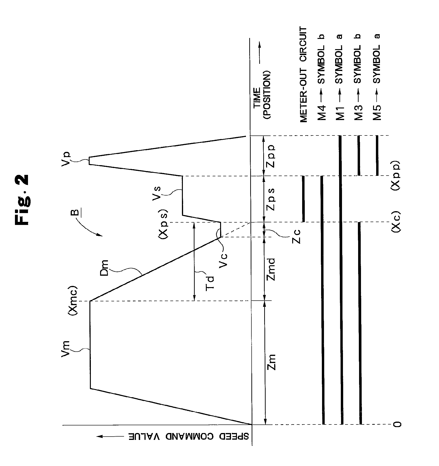 Method for controlling mold clamping device
