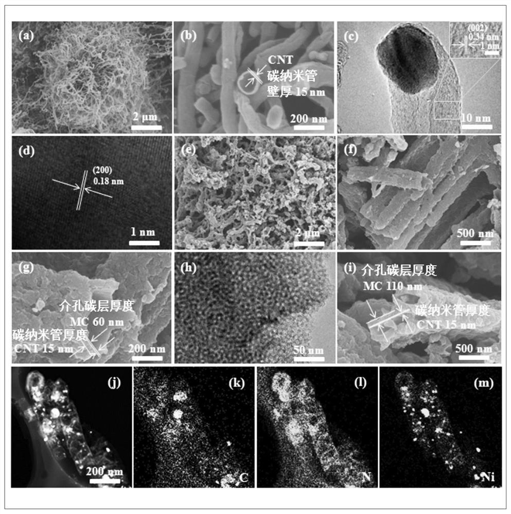 Transition metal-nitrogen co-doped carbon nanotube-mesoporous carbon composite counter electrode material for dye-sensitized solar cell
