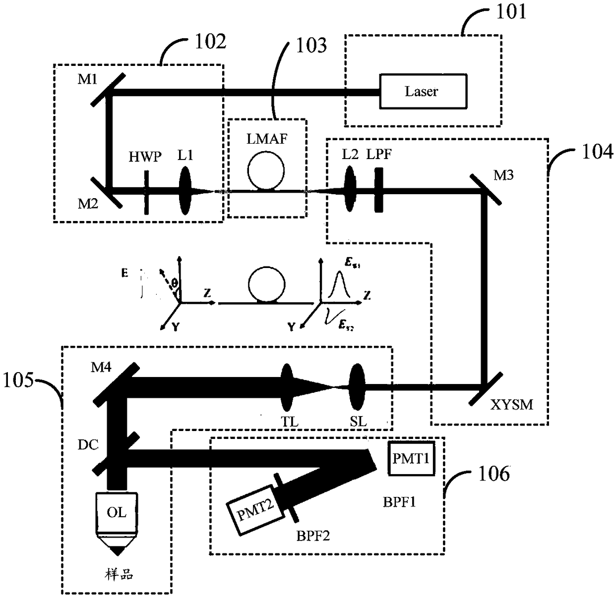 Self-reference measuring device for axial chromatic aberration of multiphoton microscope