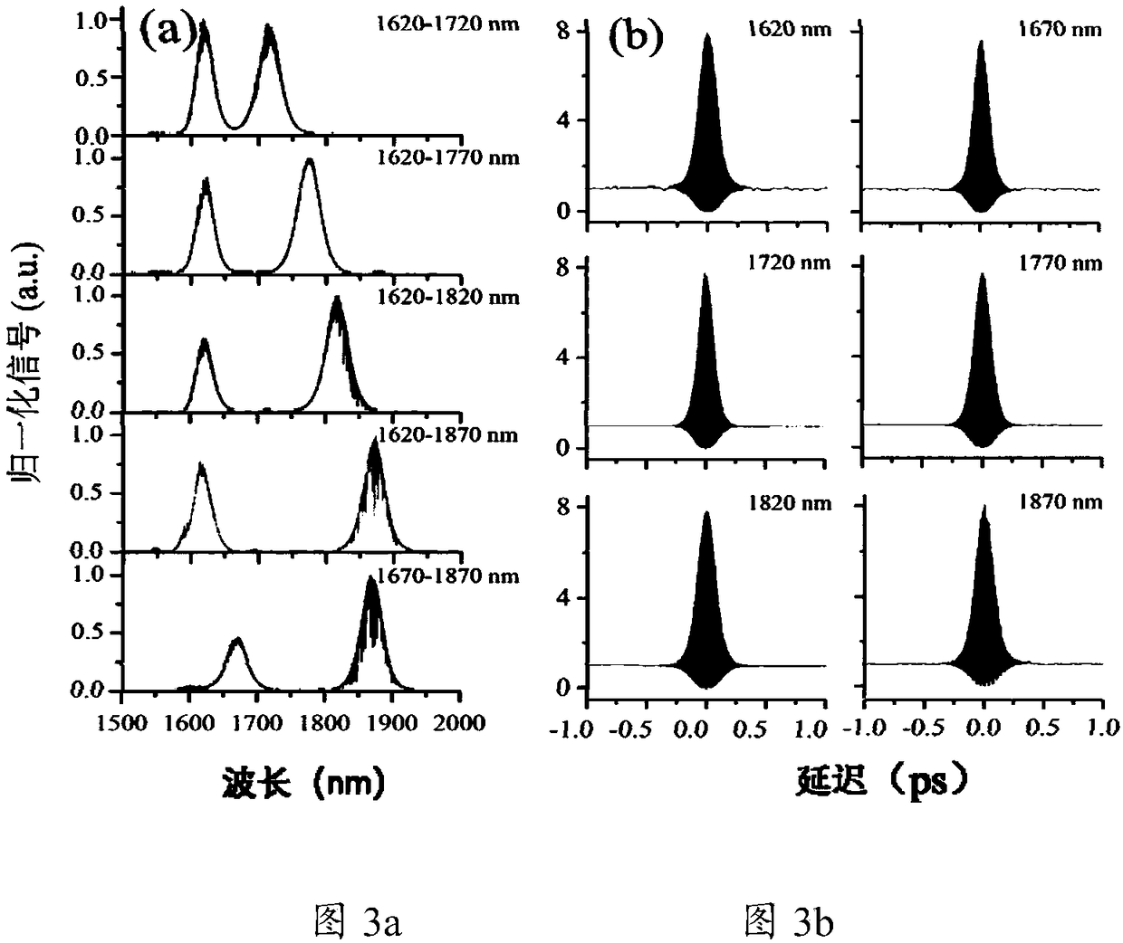 Self-reference measuring device for axial chromatic aberration of multiphoton microscope