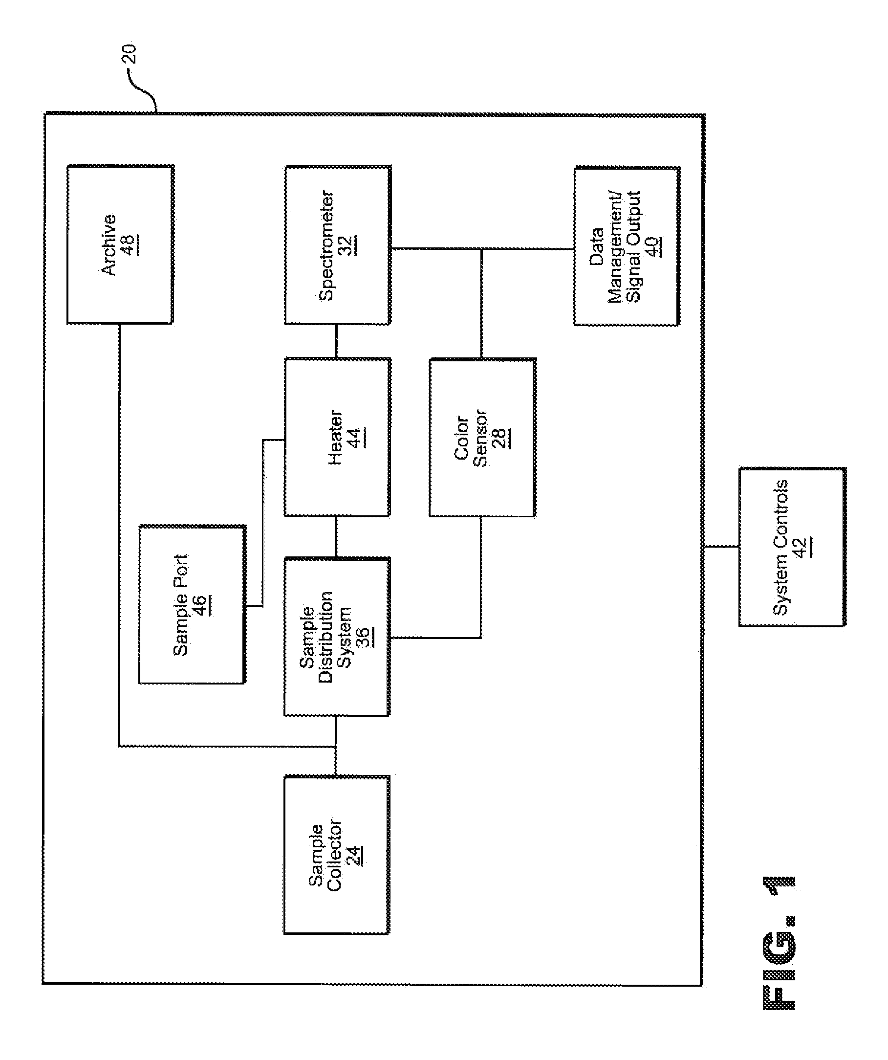 Toxic Material Detection Apparatus and Method