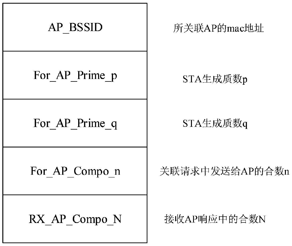 A method of preventing wlan disconnection attack based on prime number decomposition verification