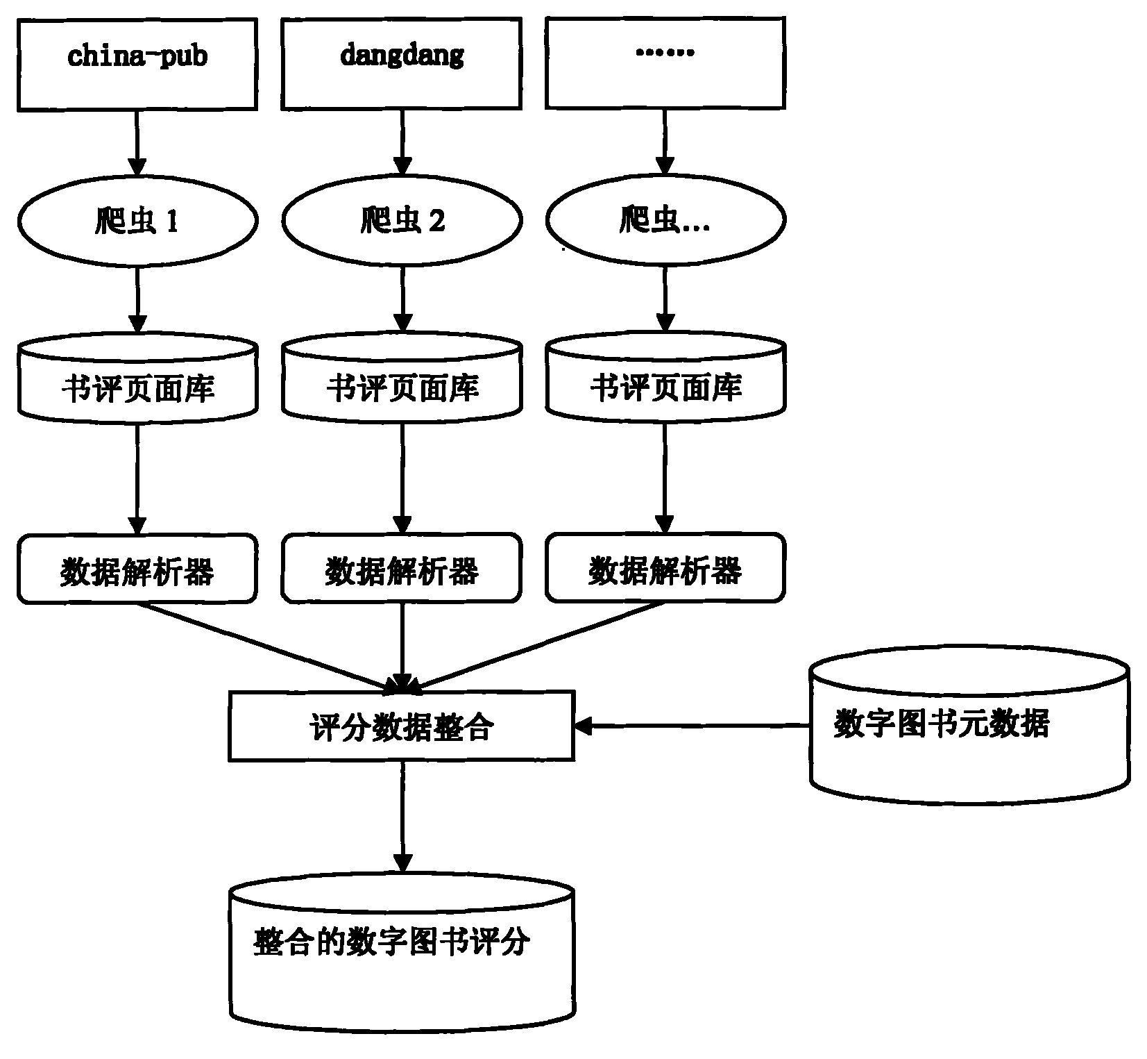 Digital book search method based on user click action