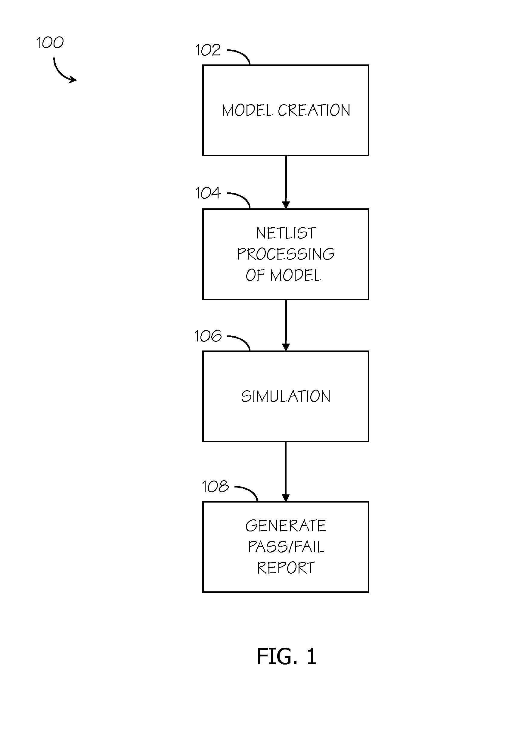 Model based simulation and optimization methodology for design checking