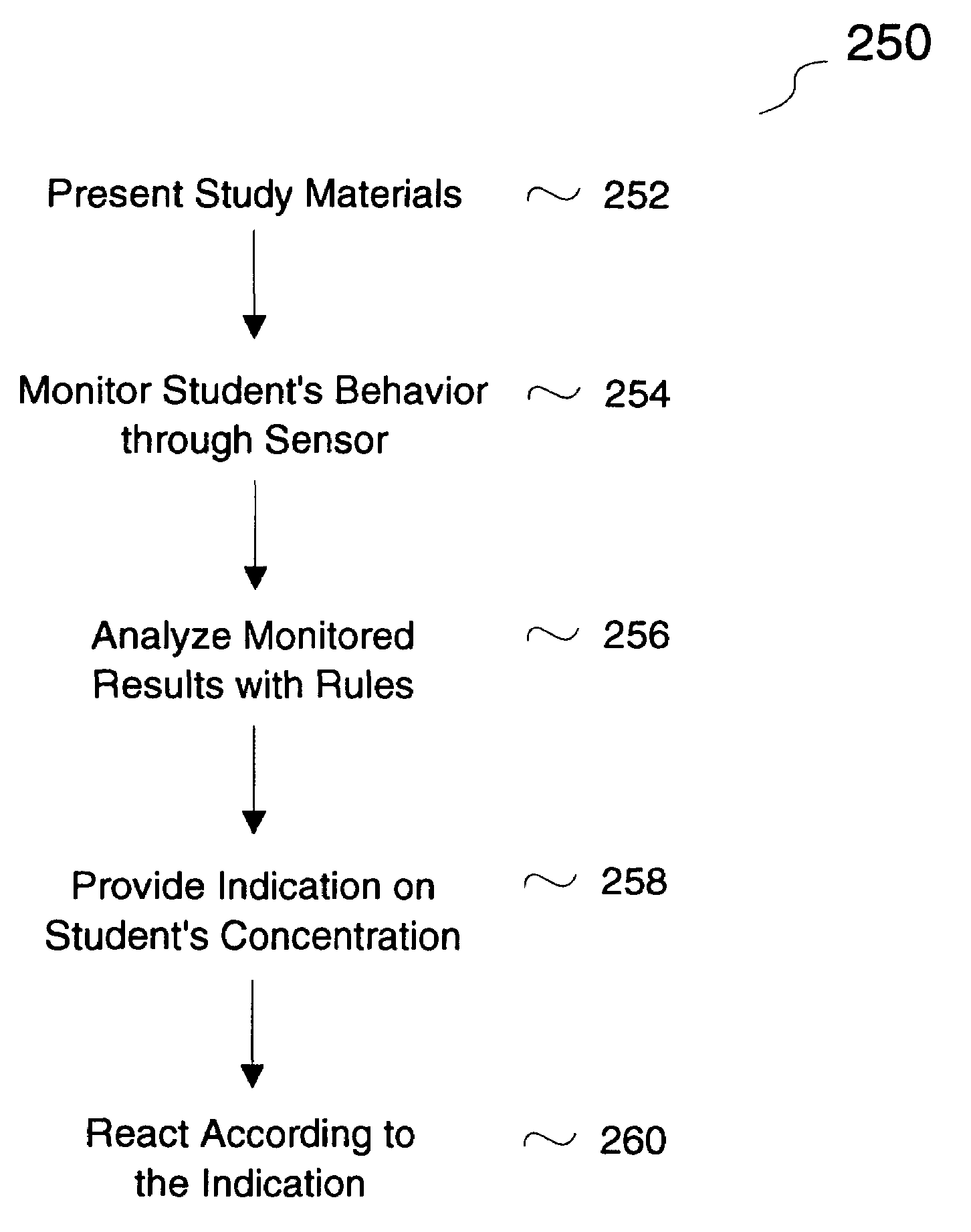 Learning method and system in a window environment