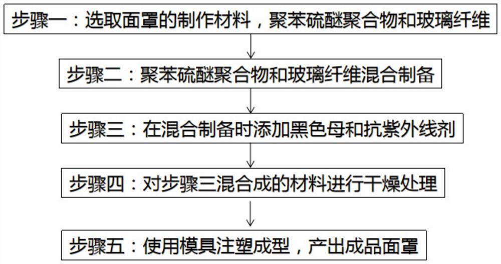 Manufacturing method for small-spacing mask of outdoor LED display screen