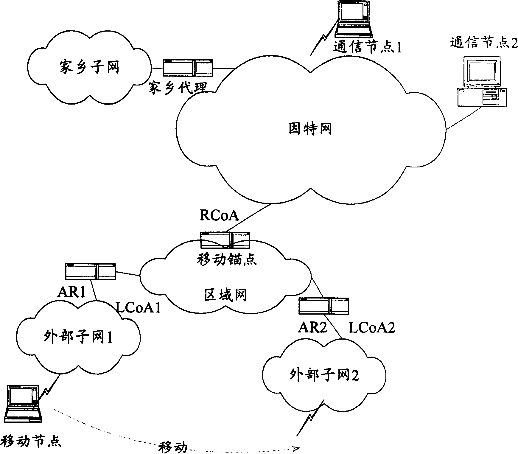 Method of dynamic allocating home address remotely for mobile IPv6 node