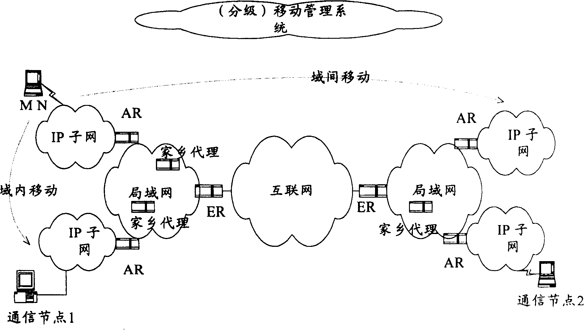 Method of dynamic allocating home address remotely for mobile IPv6 node