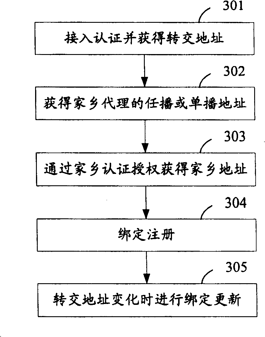 Method of dynamic allocating home address remotely for mobile IPv6 node