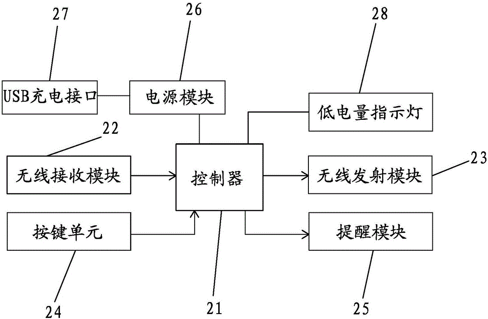 New type mobile terminal search system