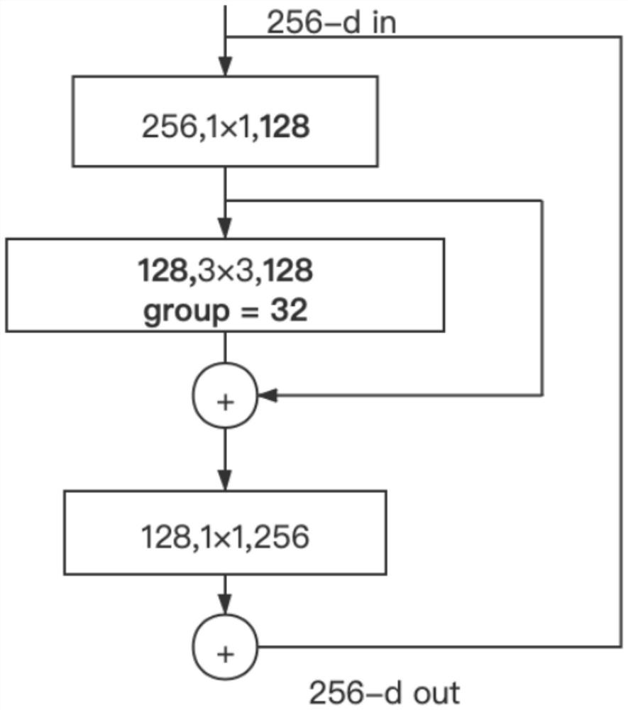 An EEG Signal Classification Method Based on Improved Deep Residual Group Convolutional Network