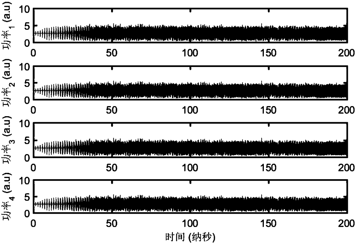 Transmission system based on coupled lasers for chaotic broadcast communication