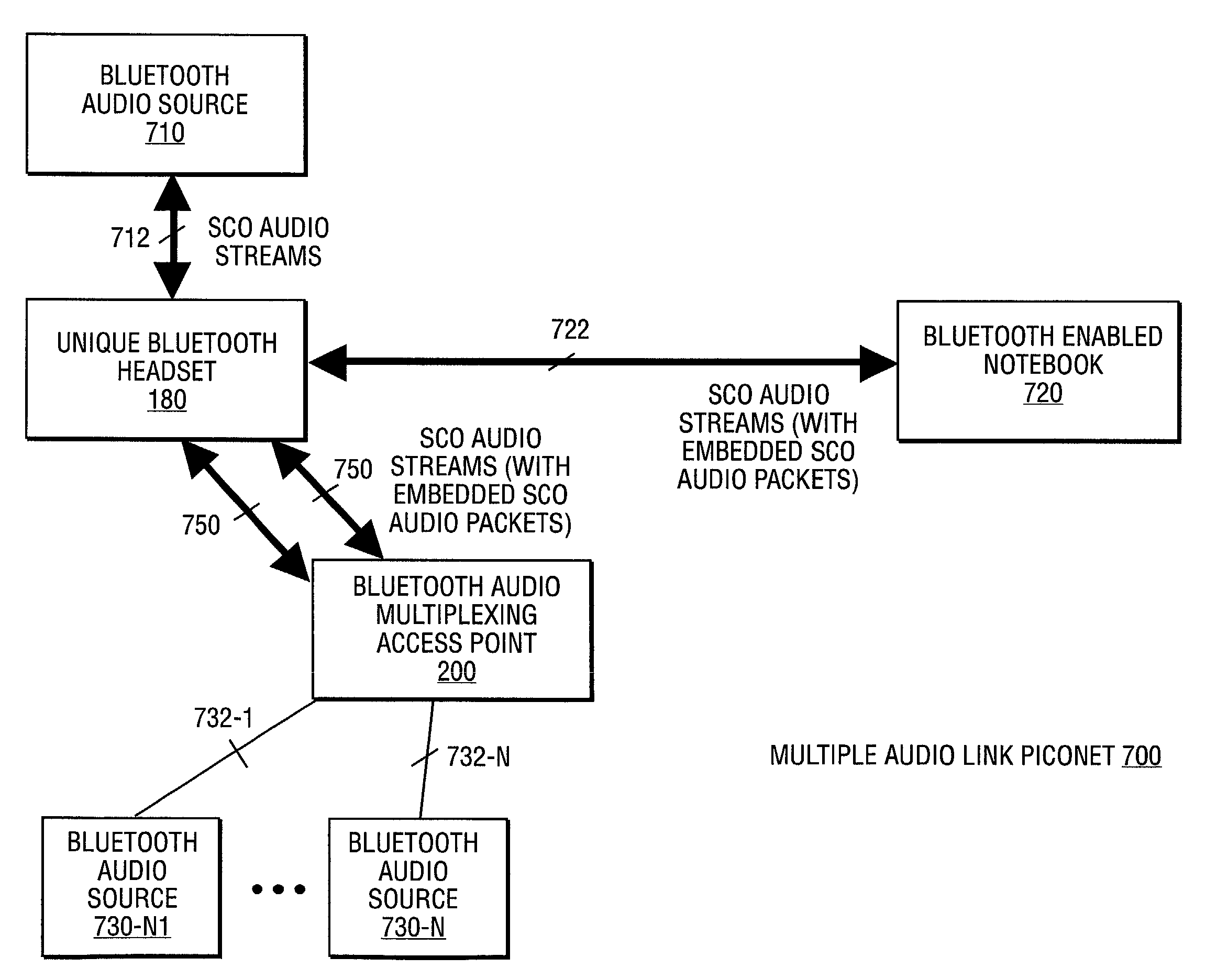 Apparatus and method for an audio channel switching wireless device Eureka Patsnap develop