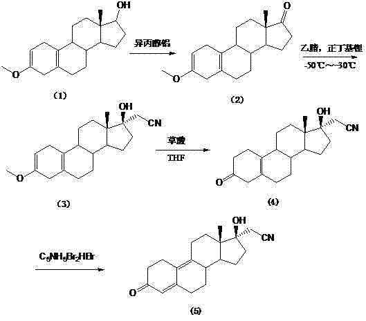 Preparation method of compound dienogest