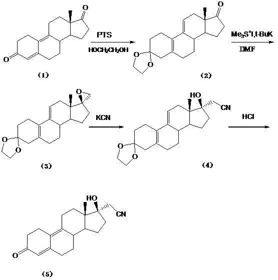 Preparation method of compound dienogest