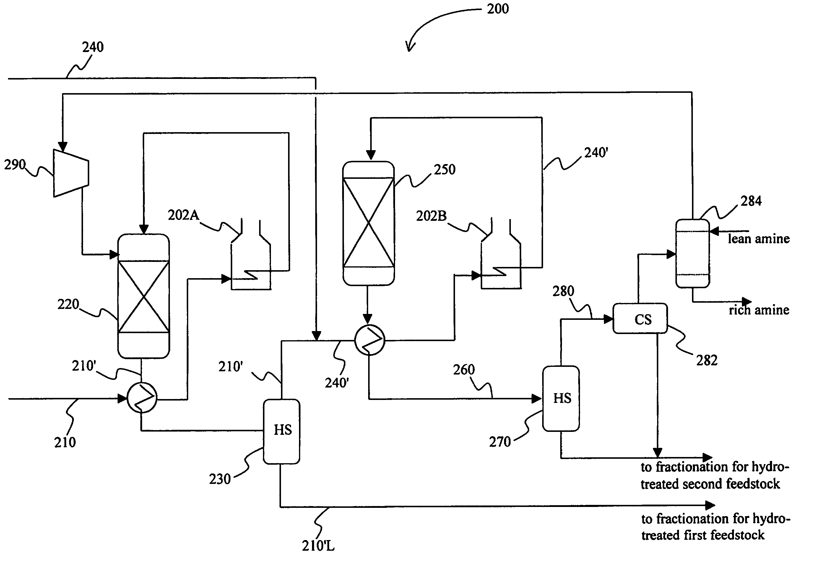 Combined hydrotreating and process