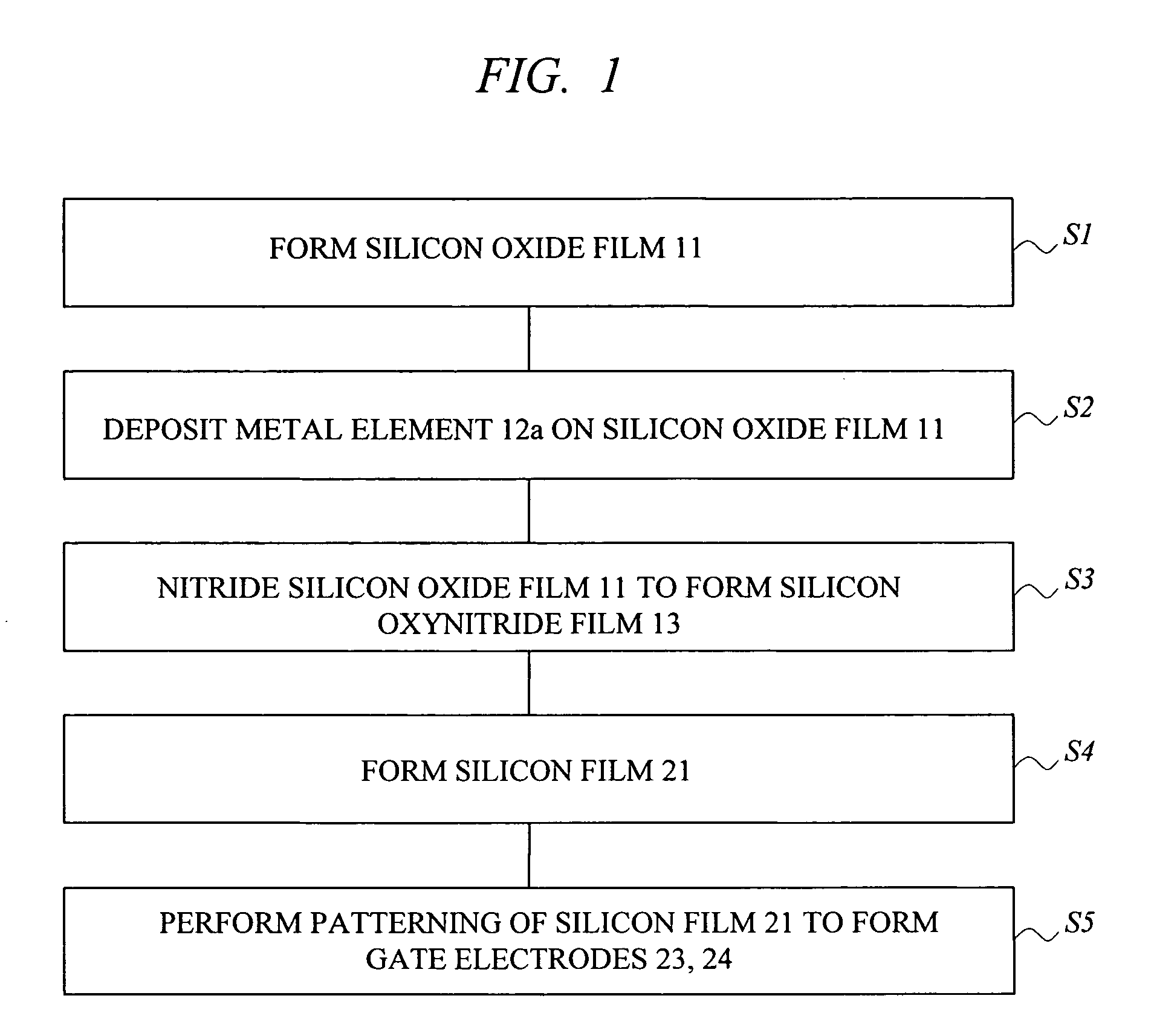 Semiconductor device and manufacturing of the same