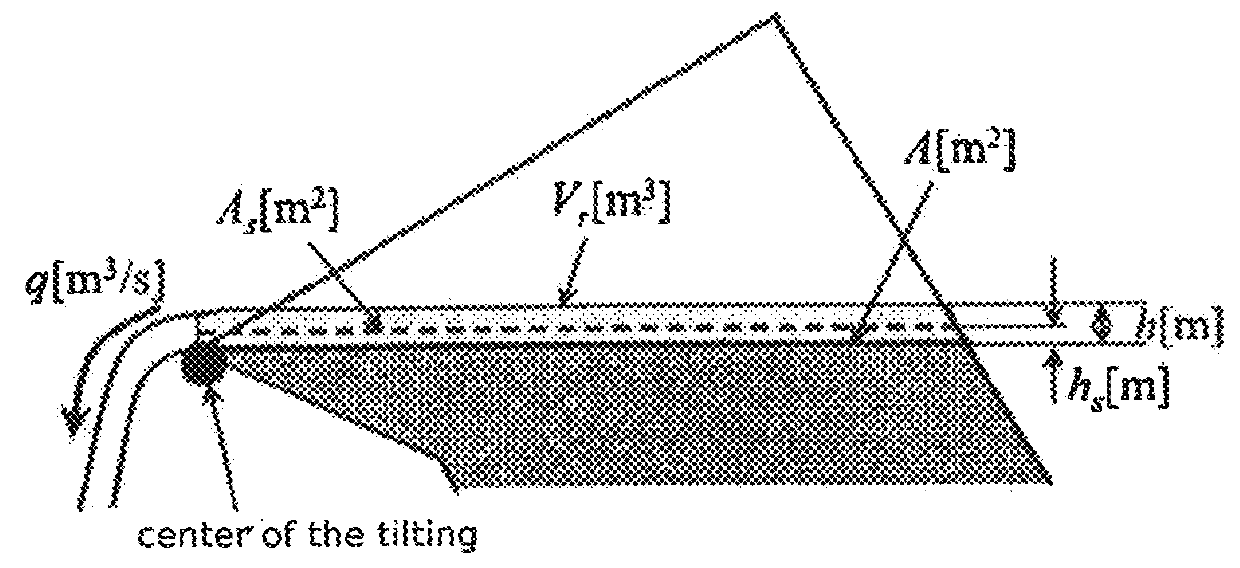 Method for automatically pouring molten metal by tilting a ladle and a medium for recording programs for controlling a tilt of a ladle