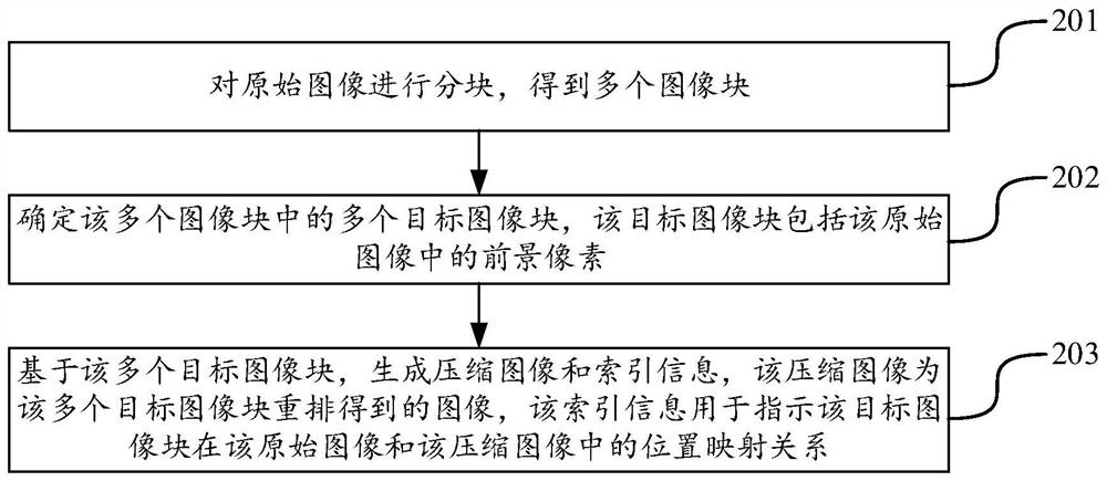 Image processing method and device, electronic equipment and storage medium