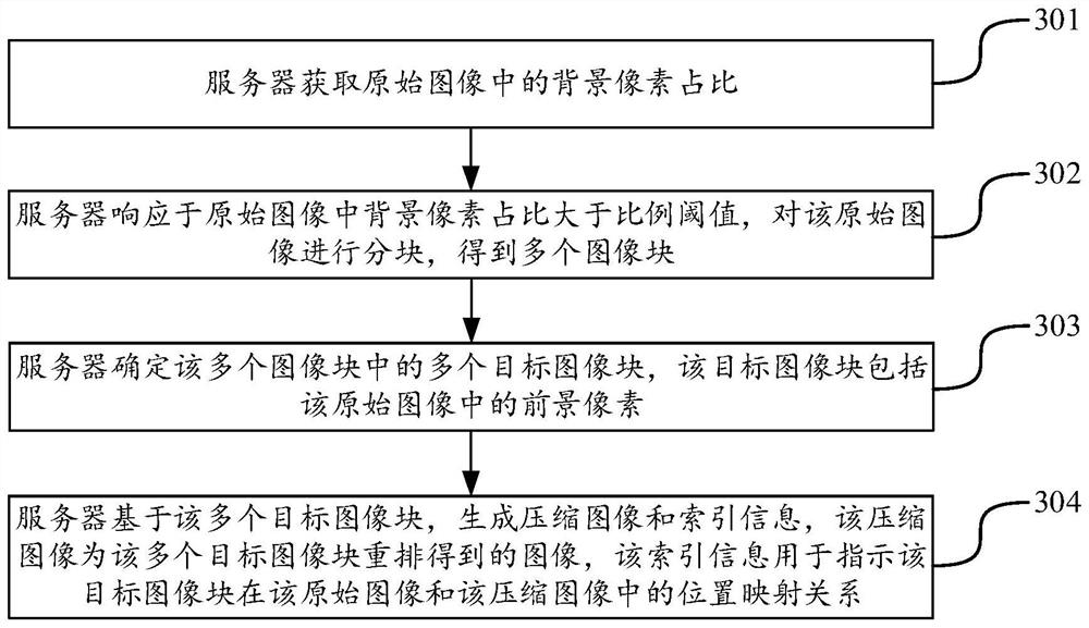 Image processing method and device, electronic equipment and storage medium