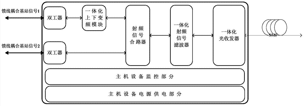 LTE MIMO indoor optical fiber distribution system wireless signal monitoring equipment and method