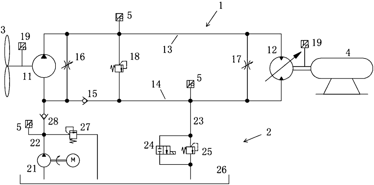 Low-wind speed starting system of hydraulic wind generating set