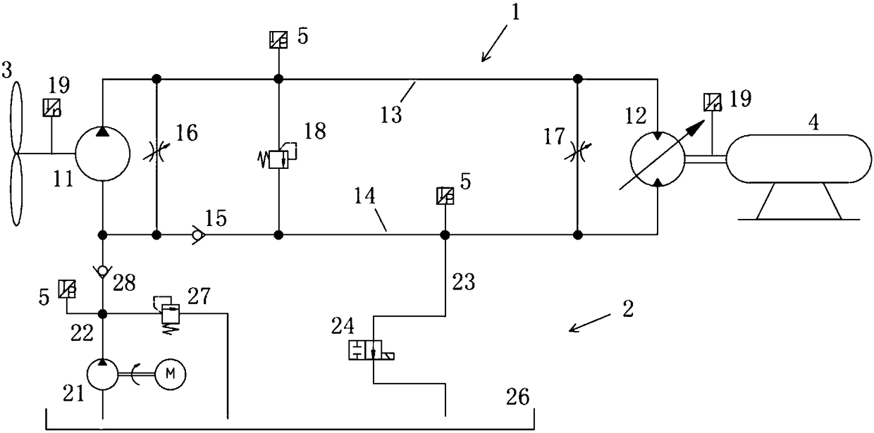 Low-wind speed starting system of hydraulic wind generating set