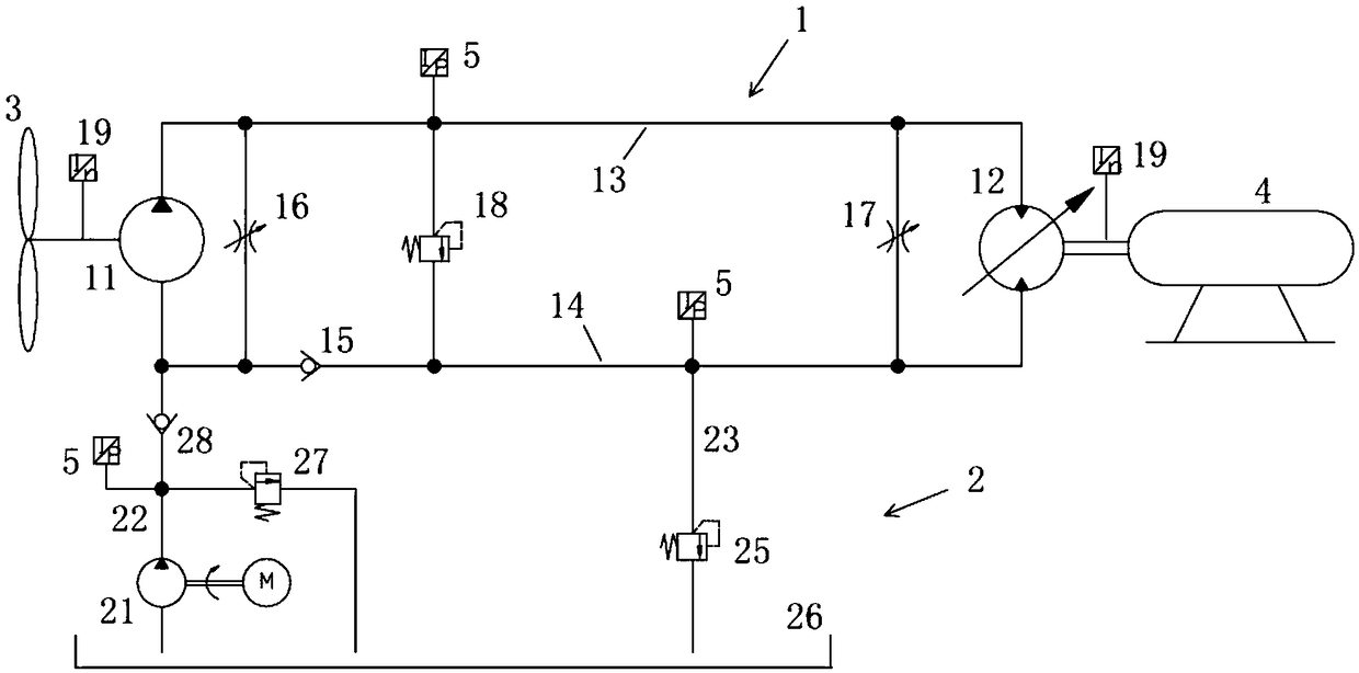 Low-wind speed starting system of hydraulic wind generating set