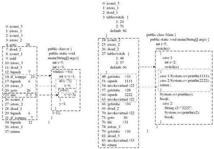 Multi-granularity code clone detection method based on Java byte codes under cloud environment