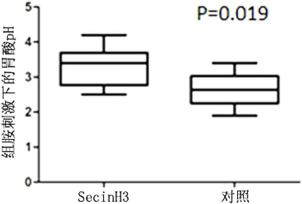 Application of SecinH3 to preparation of medicine for inhibiting gastric acid secretion