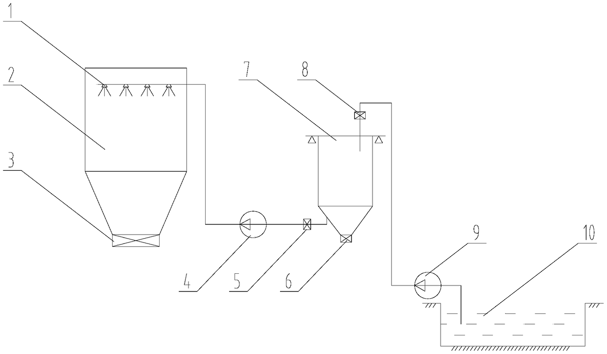 A mixing station spray dust removal control method and the mixing station