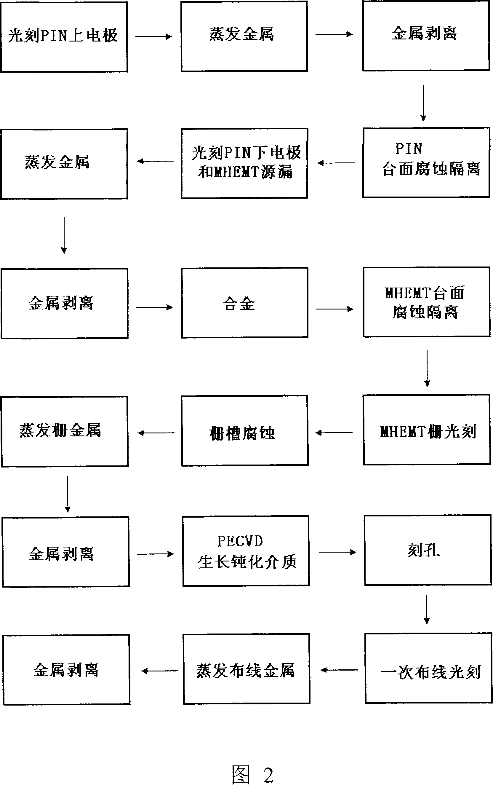 Method for preparing single chip integrated GaAs-based MHEMT and PIN diode