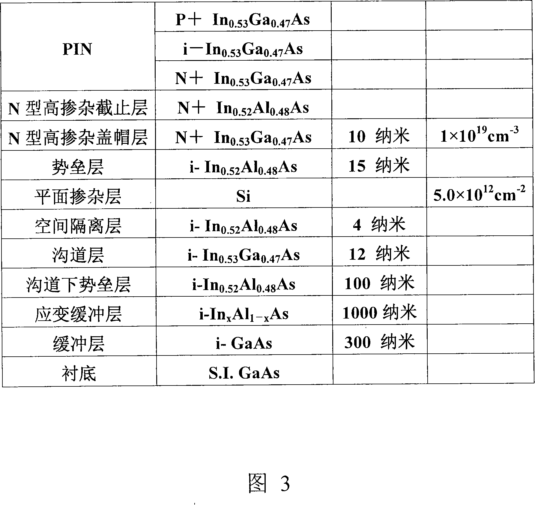 Method for preparing single chip integrated GaAs-based MHEMT and PIN diode