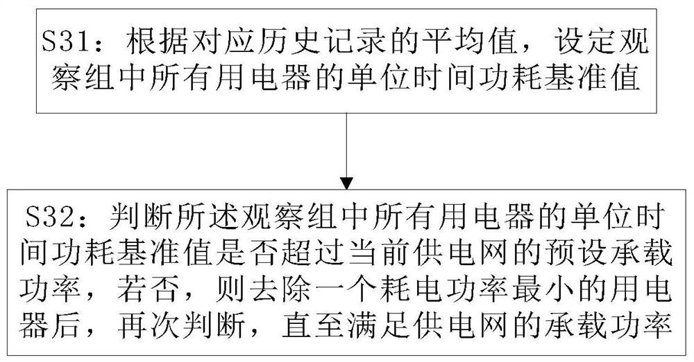 Electric appliance power control method and device