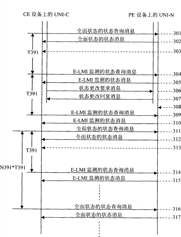 Method and system for managing service level in Metro Ethernet