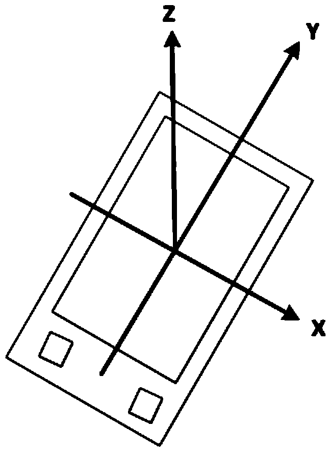 Smart device identity authentication method and client based on touch screen operation