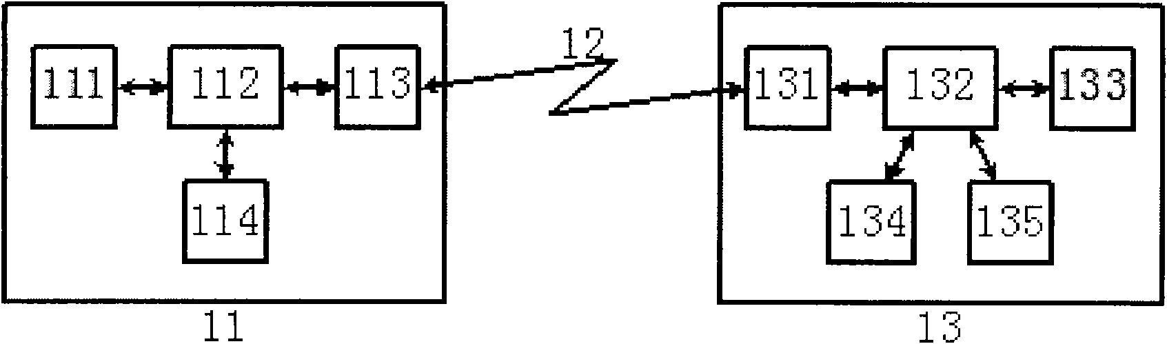 Connection establishment method and access authentication system for blocking-attacking resistant shared media terminal