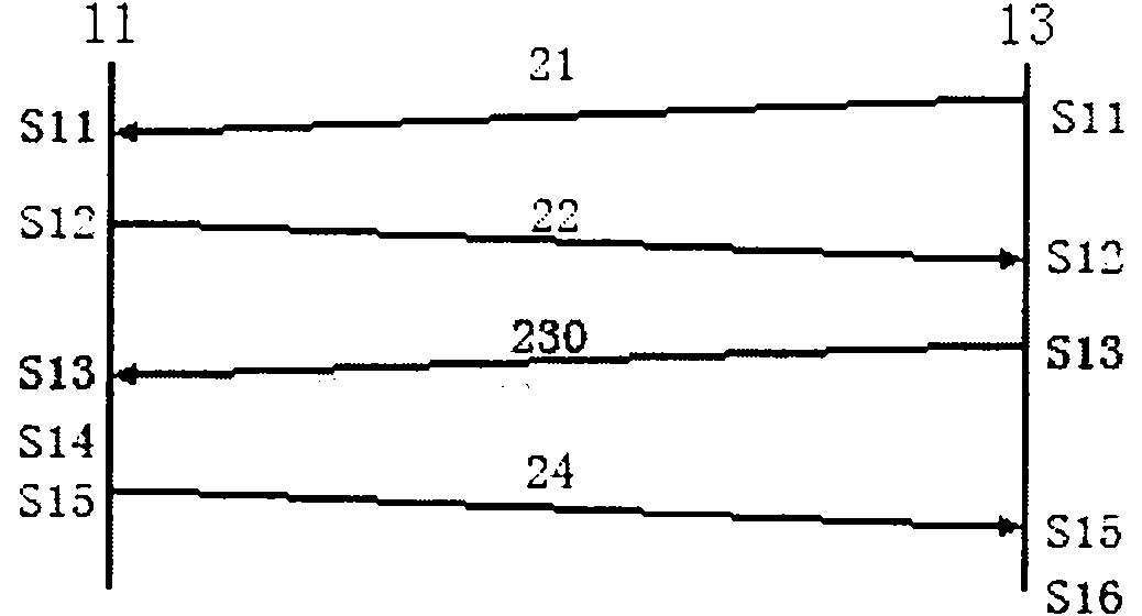 Connection establishment method and access authentication system for blocking-attacking resistant shared media terminal