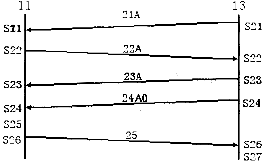 Connection establishment method and access authentication system for blocking-attacking resistant shared media terminal