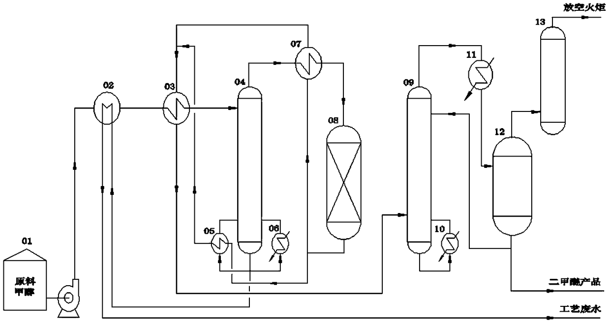 A method for preparing dimethyl ether from methanol with low energy consumption