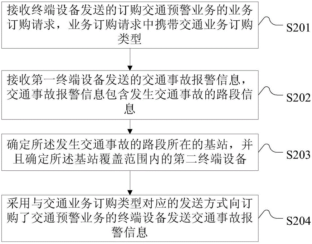 Traffic accident early warning method and device