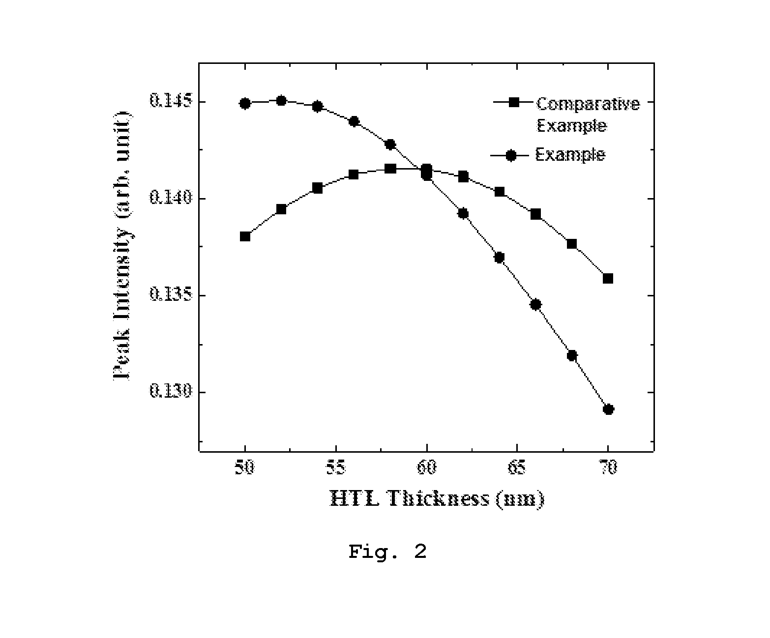 Organic Light-Emitting Diode With High Efficiency And Long Lifetime
