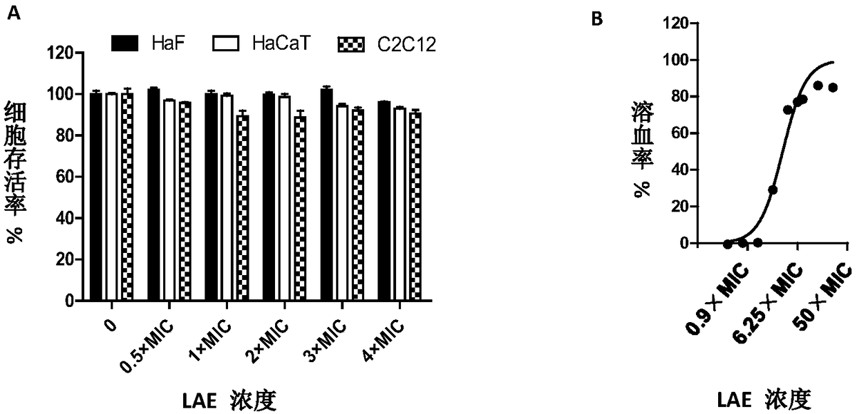 Application of LAE (ethyl lauroylarginate) as veterinary antibacterial agent