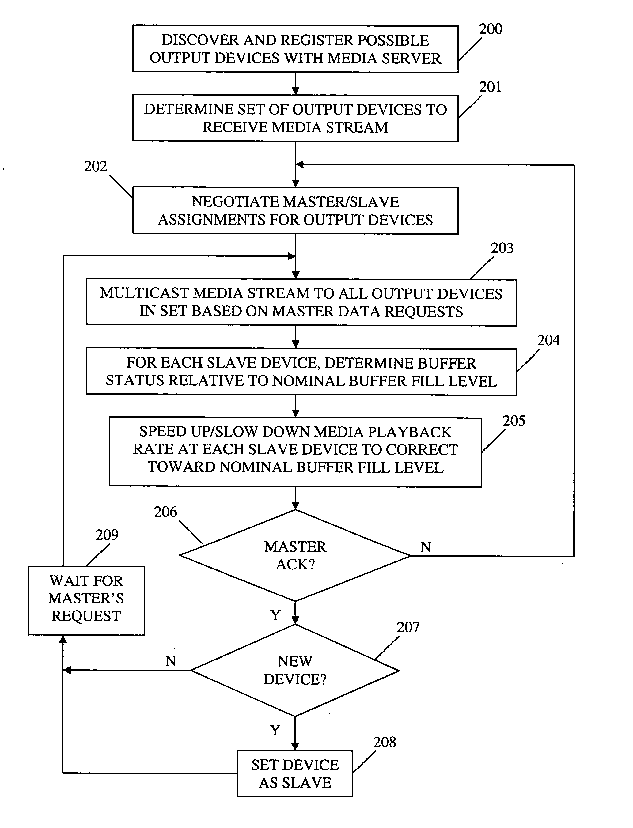 Method and apparatus for synchronizing playback of streaming media in multiple output devices