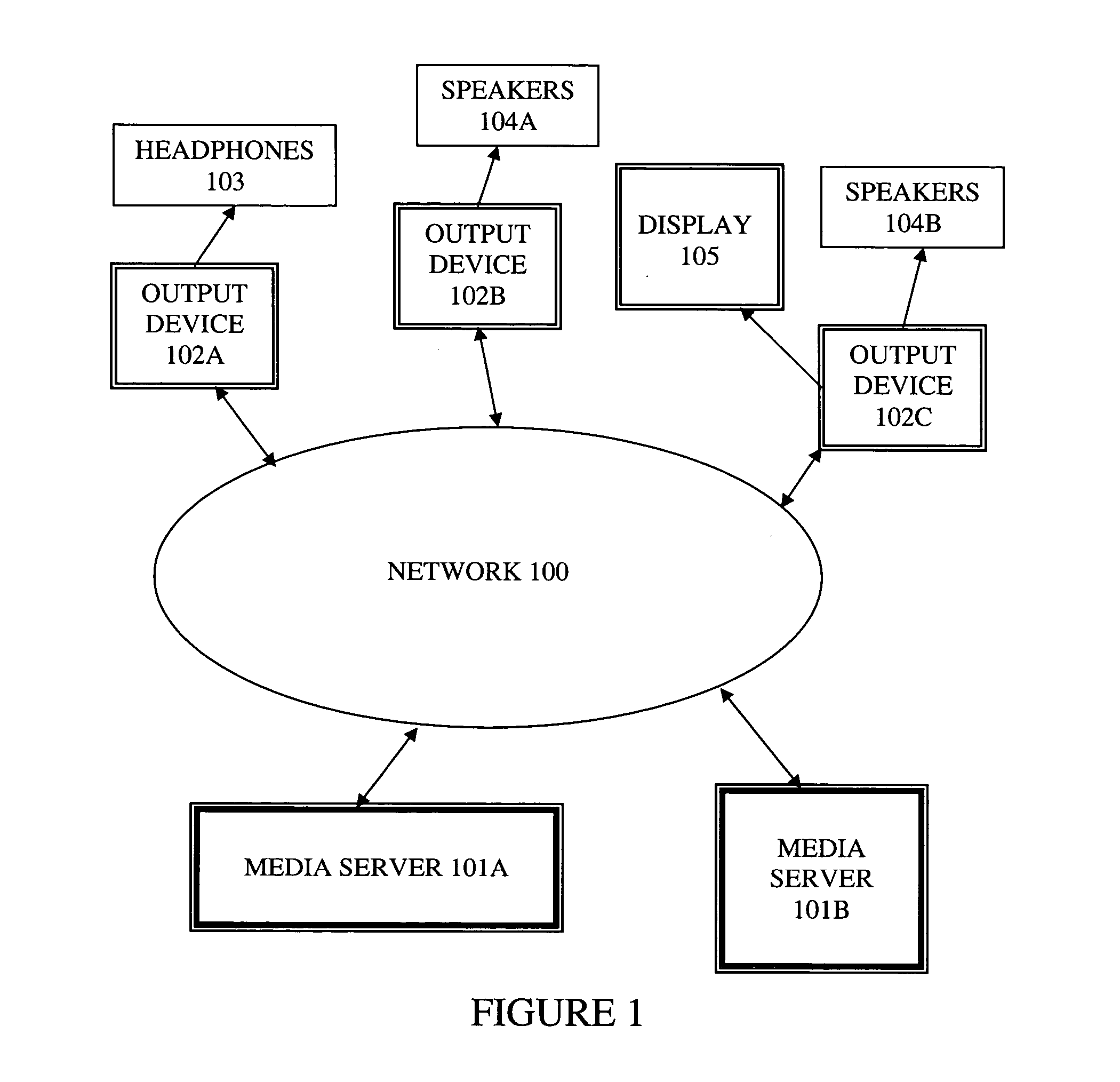 Method and apparatus for synchronizing playback of streaming media in multiple output devices