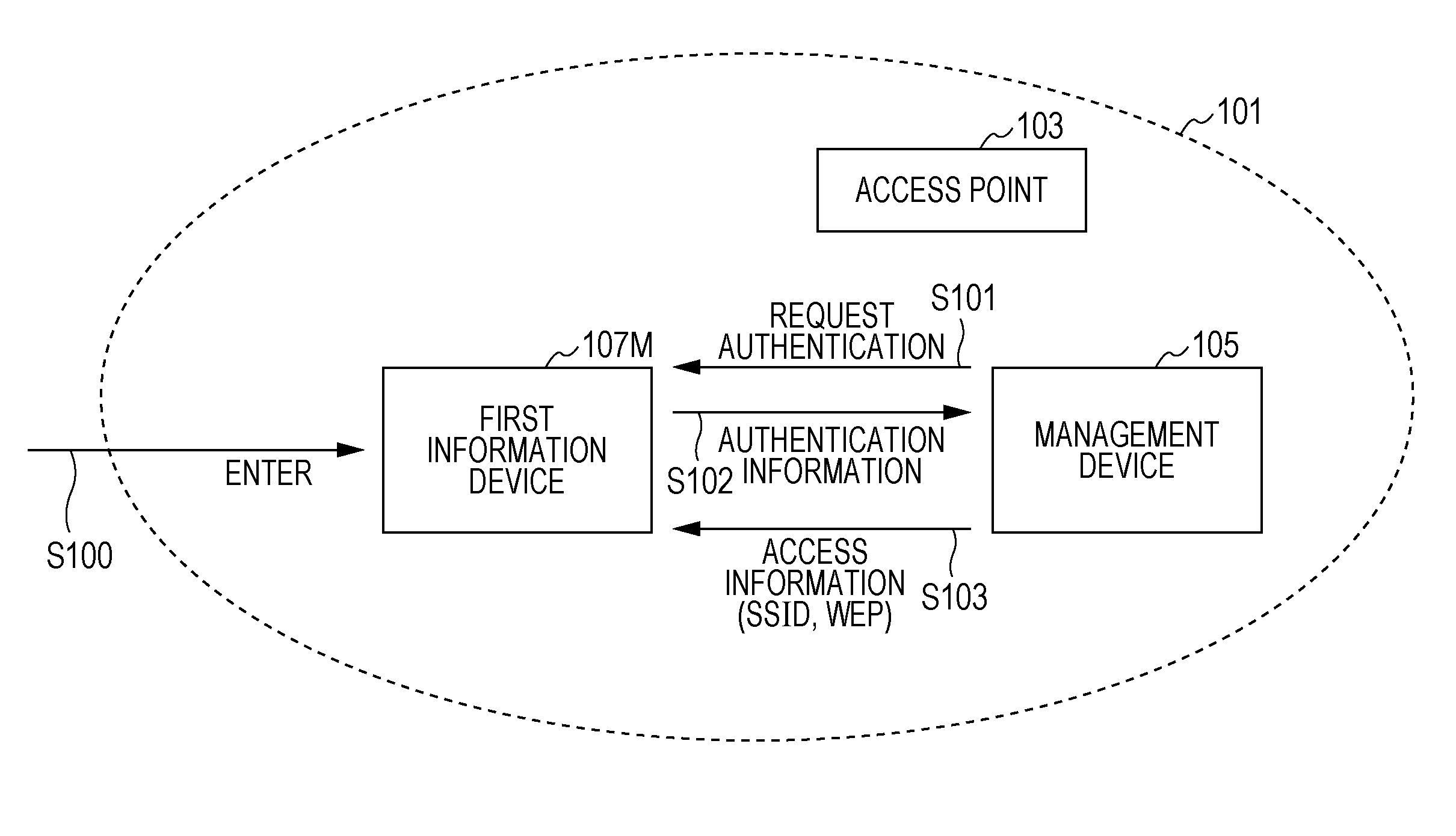 Network access control system and method