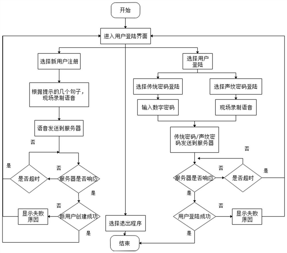 File encryption and decryption system based on c/s architecture and speaker recognition technology