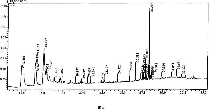 Treating process of amino acid fermenting effluent