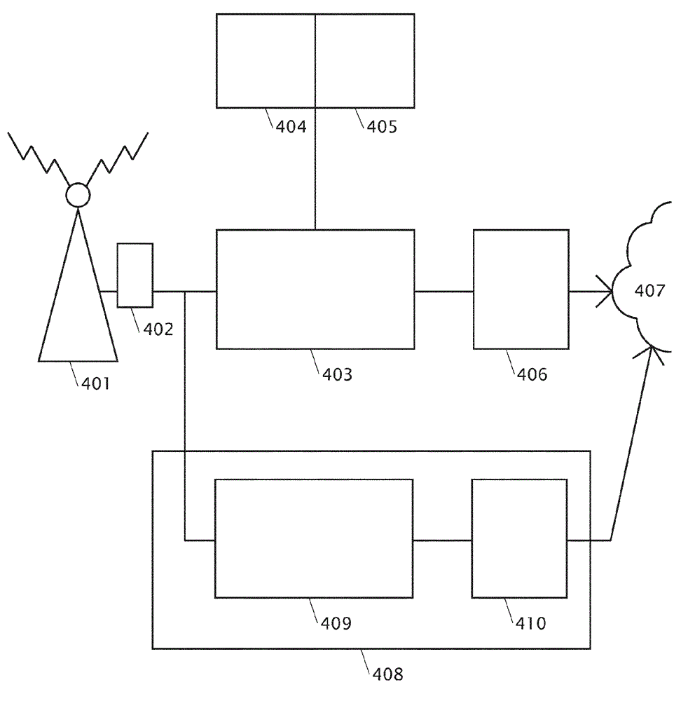 Controlling a mobile device in a telecommunications network